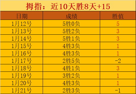 貝蒂斯迎前,歐冠球星伊,斯科加盟,大发彩票,大发彩票官网,大发彩票DAFA官网