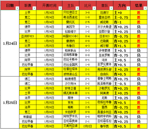 岁球员半年,蜕变重生,回归曼联后,大发彩票,大发彩票官网,大发彩票DAFA官网