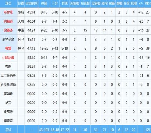 郭艾伦术后,第五天,肇事者送篮,大发彩票,大发彩票官网,大发彩票DAFA官网