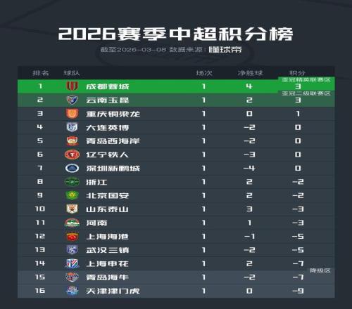 哈特字母,倾力对决,绿茵场上展,大发彩票,大发彩票官网,大发彩票DAFA官网