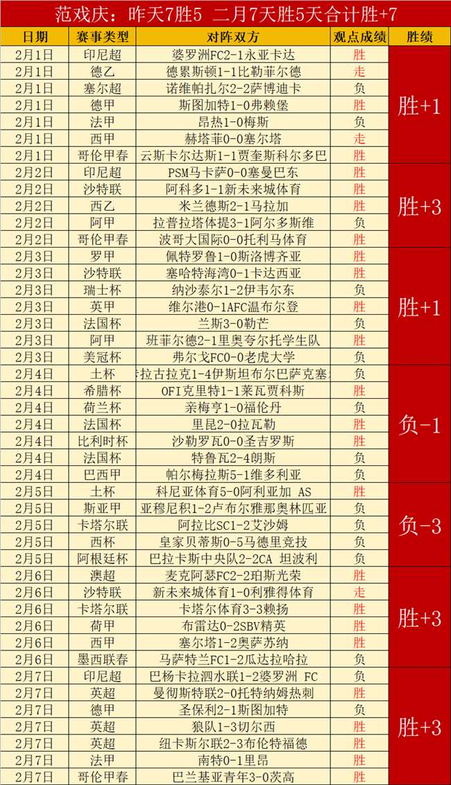 瓜迪奥拉反,思月赛败绩,英超末战力,大发彩票,大发彩票官网,大发彩票DAFA官网