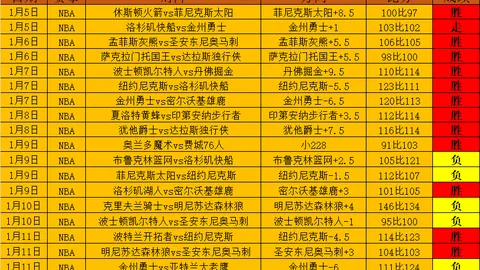 布朗尼场均得分突破21.9分！保罗力挺侄儿：贬低之人实因嫉妒心作祟。